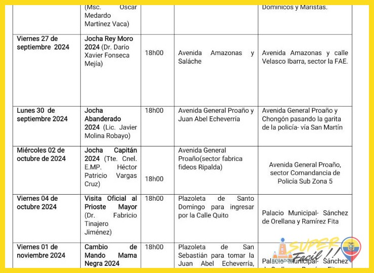 ¿Cuáles son las fechas confirmadas y el programa de eventos para la celebración de la Mama Negra en el año 2025 en Latacunga?