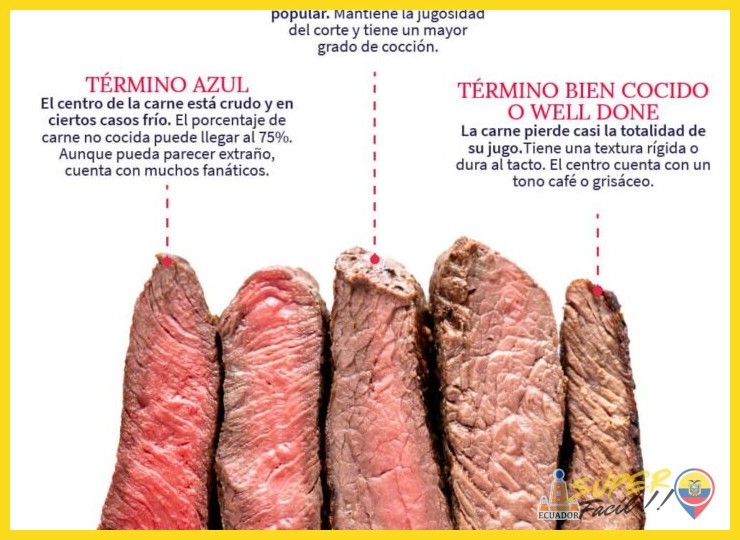 La Carne: Desde el Asado Tradicional hasta las Alternativas Populares