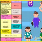 Vacunas recomendadas para explorar la Amazonía ecuatoriana - Vacunas recomendadas para