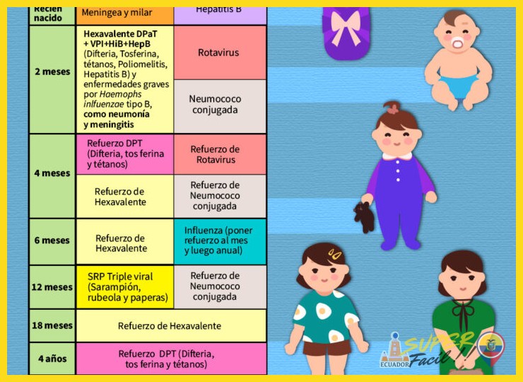 Vacunas recomendadas para explorar la Amazonía ecuatoriana - Vacunas recomendadas para